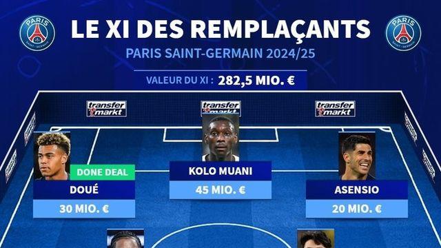 2경기 연속골 넣었는데 벤치라고? PSG 백업 베스트11→이강인, 중원에 등장