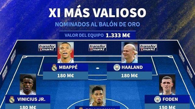 역시 현존 최강 팀은 맨시티-레알? 발롱도르 후보 베스트11→‘맨시티 4명+레알 4명’