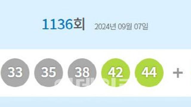 제1136회 로또 1등 '21, 33, 35, 38, 42, 44’'…보너스 ’1‘