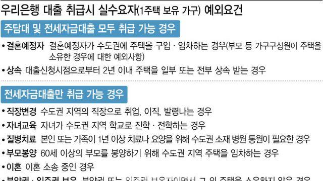이복현 만나는 은행권, 실수요자 대출절벽 숨통 트일까