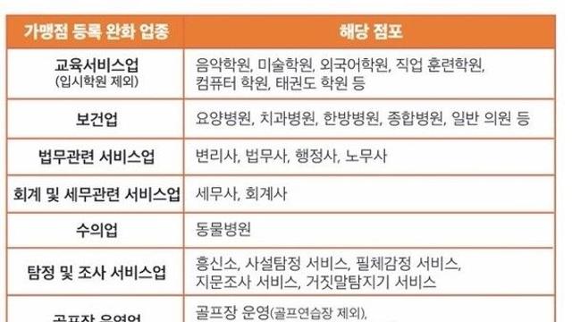 요가·한의원·노래방...오늘부터 '온누리상품권' 사용처 확대