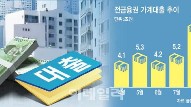 '주담대 옥죄기 전 막차 타자' 8월 8.2조 역대 최대폭 증가