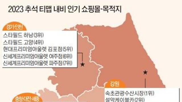 '추석 연휴 어디로 놀러 갈까요' 핫플로 떠오른 쇼핑몰
