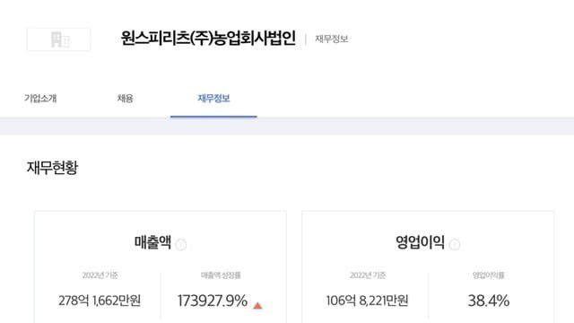 박재범 원소주 매출과 영업이익