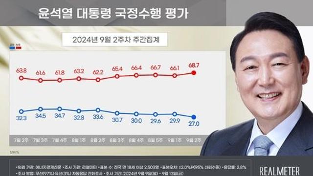 리얼미터 