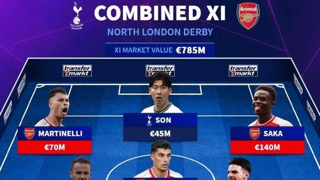 토트넘, 0-1로 졌지만 스쿼드는 비등비등? 북런던 더비 통합 베스트11→SON은 최전방