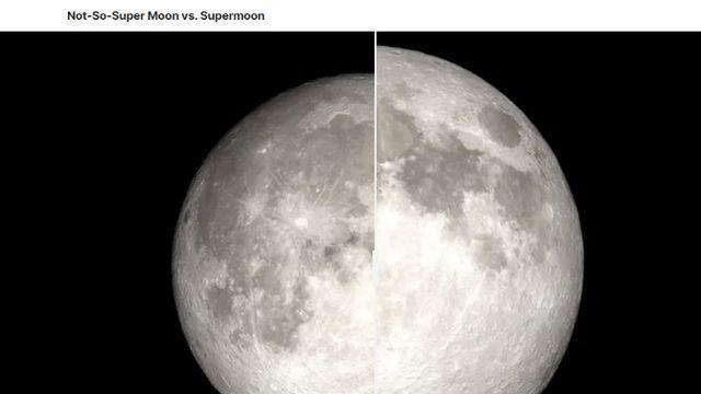 올해 추석 '슈퍼문' 뜬다…17일 오후 6시 17분 예상