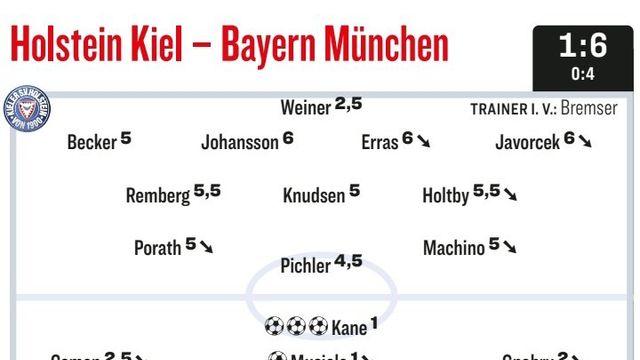 김민재에게 너무합니다! 정말 잘했는데 또 평점이…..독일 최고 축구지, 압도적 수비에도 KIM 박한 평가