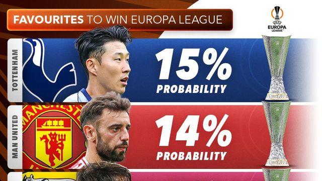 UEL 우승 확률 업데이트…‘토트넘 15%, 맨유 14%’ 박빙