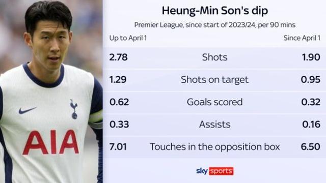 '손흥민이 얼마나 못하냐고?'...선 넘은 SON 비난, 아예 특집으로 다뤄→
