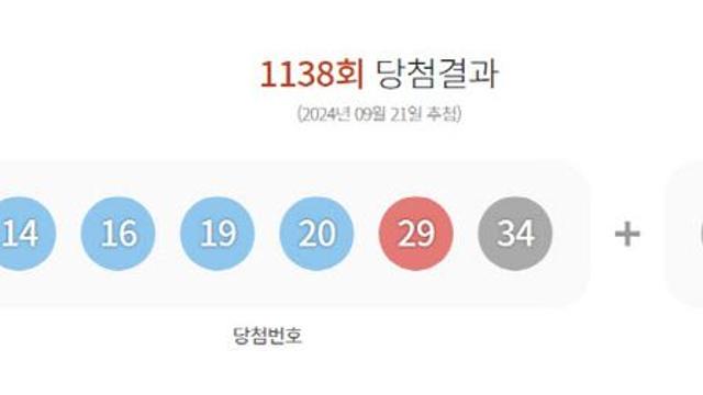 1138회 로또 1등 14명…당첨금 1인당 19억265만원(종합)