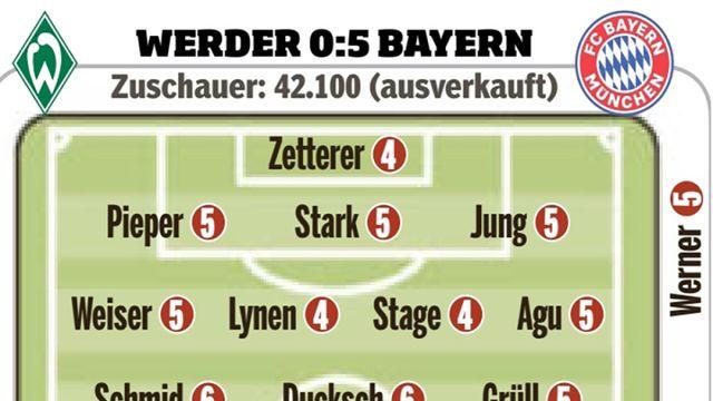 ‘이해할 수 없는 평점’ 김민재, 최고 활약 펼치고도 빌트 팀 내 ‘최저점‘ 받았다