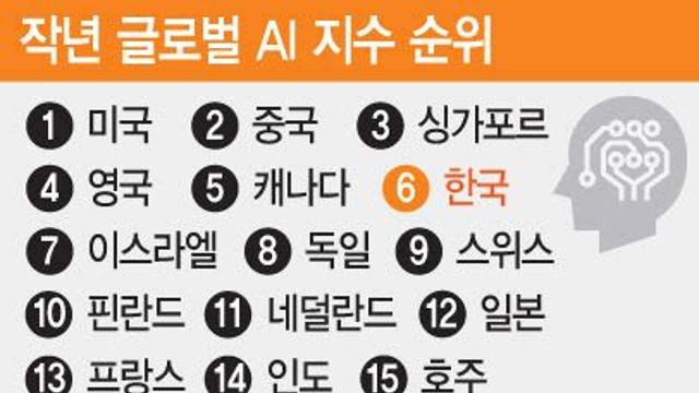 이번 주 AI법 분수령…