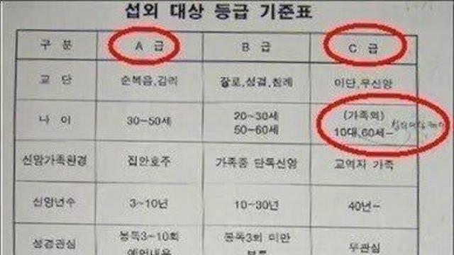 신천지 피하는 법