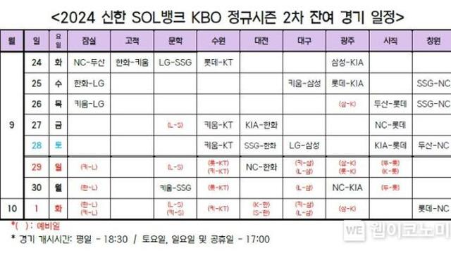 2024 신한 SOL뱅크 KBO 정규시즌 2차 잔여 경기 일정 확정