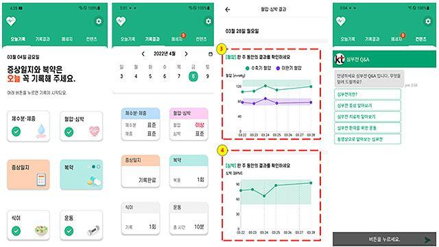 국내 연구진이 개발한 생활 습관 관리 앱, 심부전 증상 개선에 유의미한 효과 확인