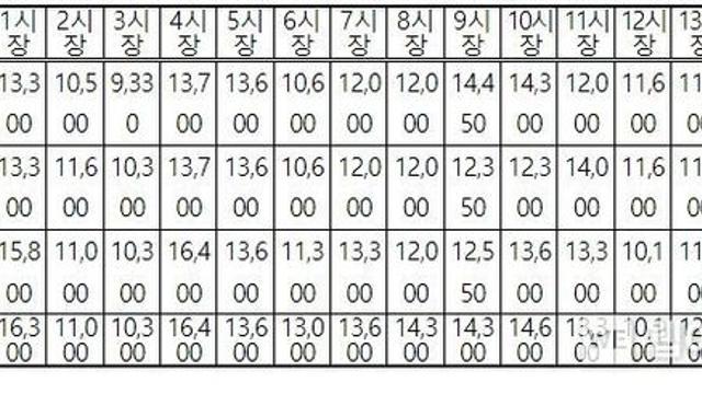 농림축산식품부, 여름배추 작황부진으로 수입 등 가용수단 총동원 중, 김장배추는 별도 수급대책 추진