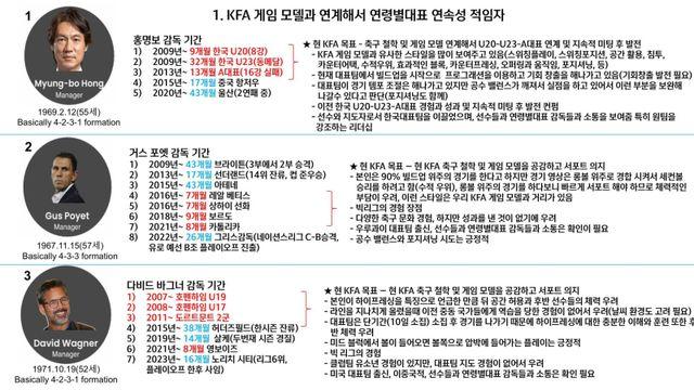 축구협회가 제출한 ‘황당 보고서’…외국인 감독들엔 어이없는 지적, 홍명보는 칭찬 일색