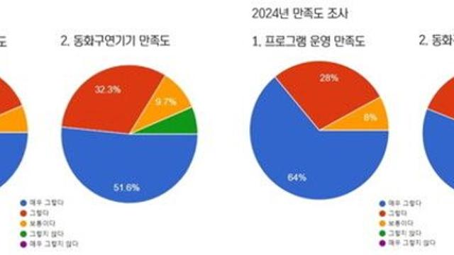 경북도서관, 아이윙TV '책읽어주는 로봇 고양이' 대여서비스 운영