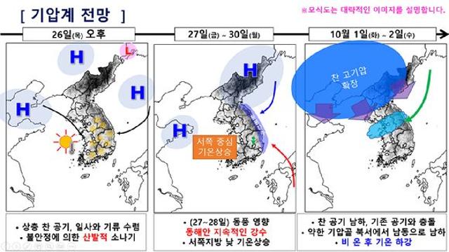 10월 1일 기온 큰 폭 떨어져…