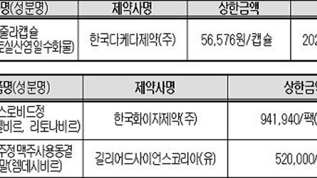 10월 1일부터 한국화이자제약(주) 팍스로비드정 등 건강보험 적용 등