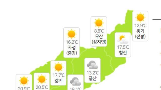 북한날씨, 평양 21.4도·백두산 8.8도 '자외선 높음'