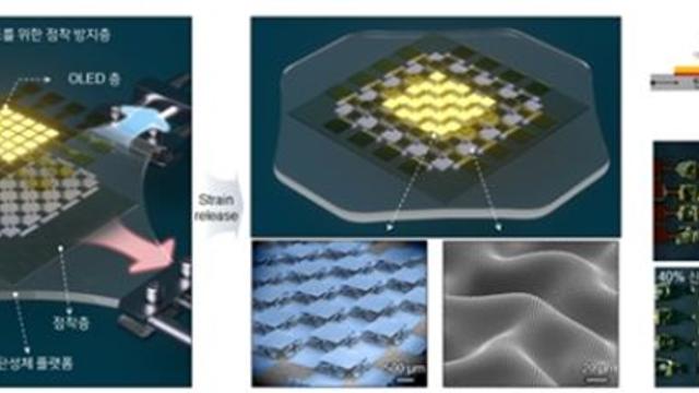 3차원 신개념 스트레쳐블 OLED 개발