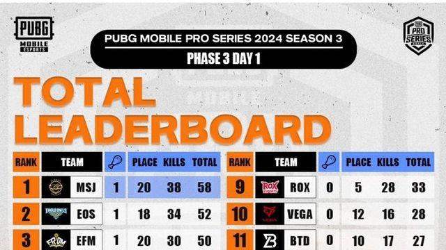 [PMPS S3] MSJ, 19킬 치킨에 1위…'혹시' 매드부비 나왔다