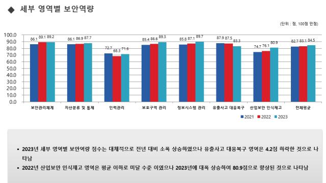 인재 따라 유출되는 핵심기술…7년새 131건 해외로 빠져나갔다