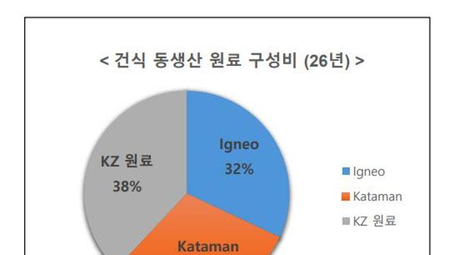 고려아연 