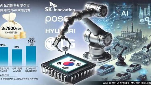 [한국 AI 대전환]  韓 제조업 필수 생존 전략은 'AX'...제조 대기업 중심 AI 총력전