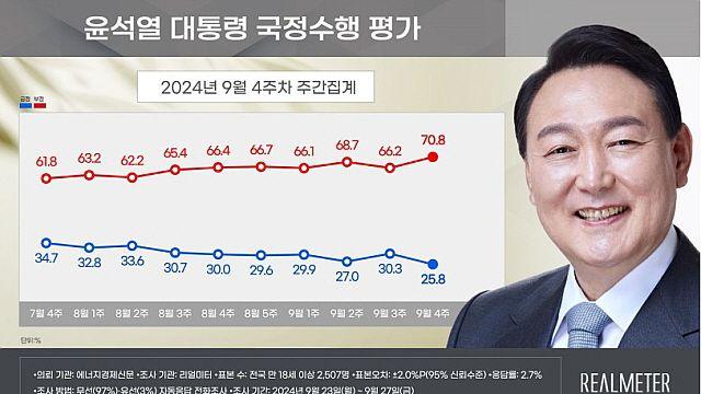 尹 국정지지도, 리얼미터 조사도 최저치 경신…'잘한다' 25.8%