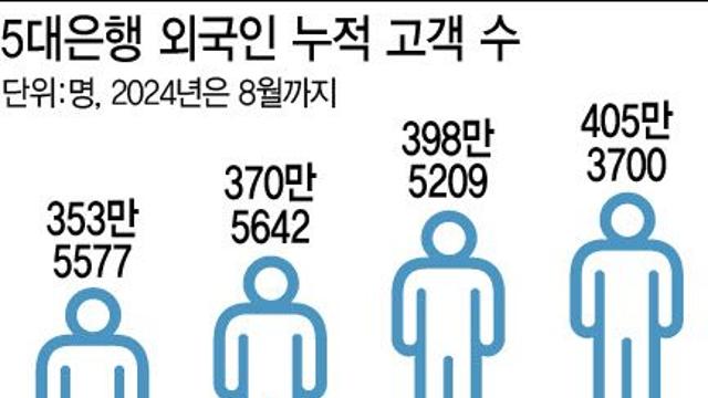 통역에 주말 영업까지…외국인 모시기 나선 은행