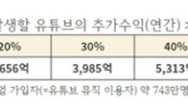 국내 독점 '구글' 망 사용료는 회피…