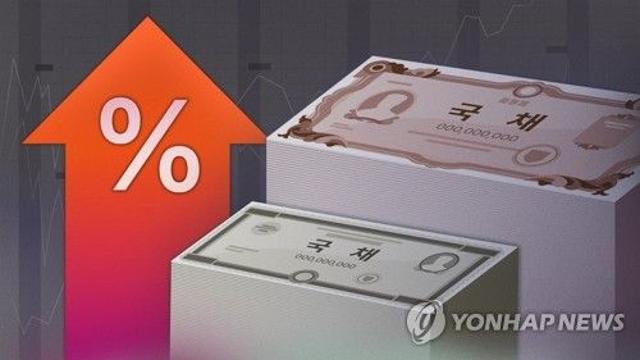 국고채 금리, 중동불안·美금리상승에 일제히 올라…3년물 2.824%(종합)