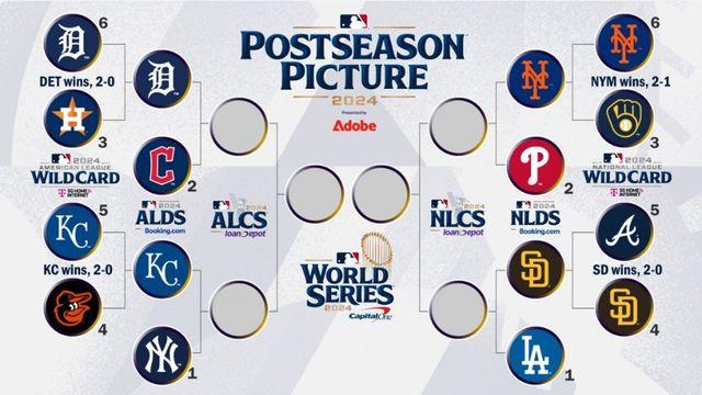 ‘NYM 승리’ WC 시리즈 끝→NL-ALDS 대진표 나왔다