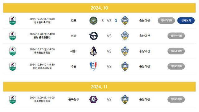 [충남아산FC, 승격 원년을 준비하다] 무패행진은 마감… 승강전 직행 가능성은 여전