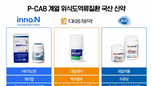 P-CAB 국산 신약 '왕좌의 게임'···해외서도 경쟁 예고