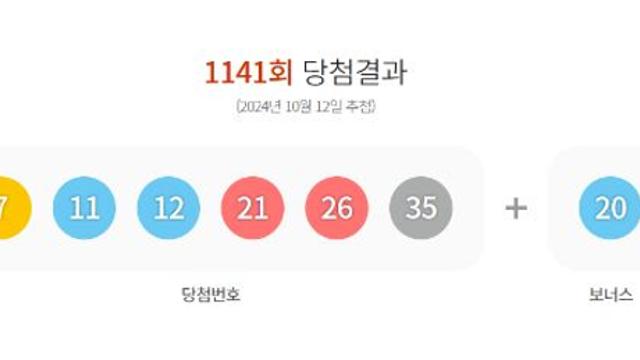 1141회 '로또' 당첨번호 '7·11·12·21·26·35'…보너스 '20'