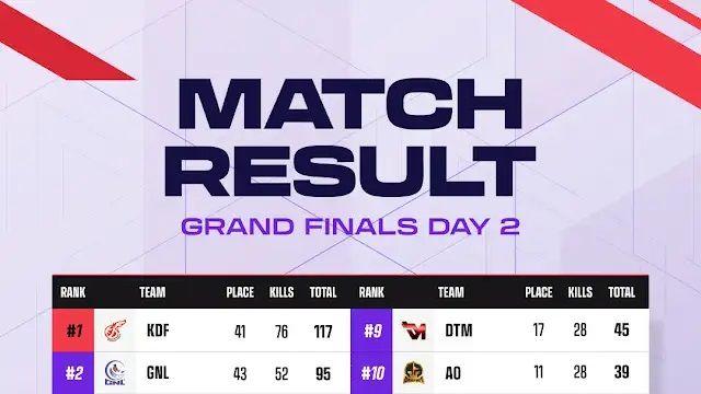 [PWS] 광동, 우승 걸림돌 '방심' 말곤 없다…