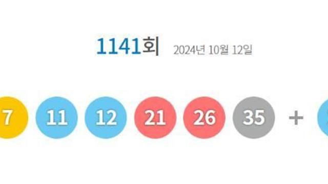 1141회 로또 1등 7, 11, 12, 21, 26, 35'…당첨금 24억6000만원