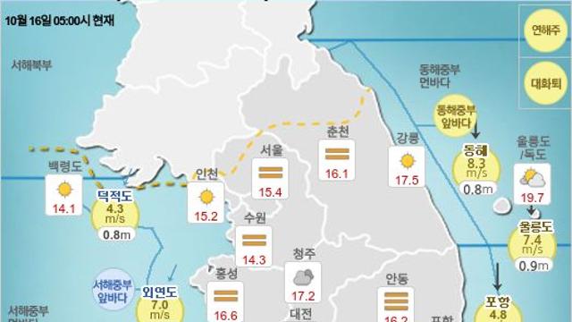 오늘의 날씨, 10월 16일 오전 6시~9시 기준 날씨는 서울 맑음 ~ 제주 구름 많음