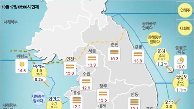 오늘의 날씨, 10월 17일 오전 6시~9시 기준 날씨는 서울 맑음 ~ 제주 흐림