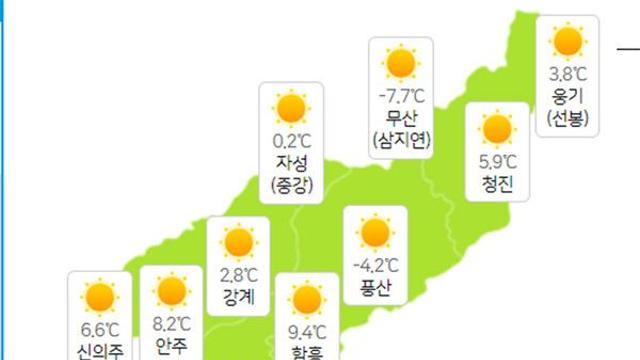 북한날씨, 백두산 