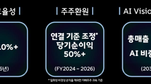 SKT, AI로 돈 벌겠다…2030년 매출 30조원 목표