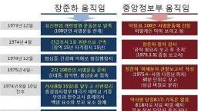 [그때그시절] 1975년 8월 17일 장준하 의문사 (feat .오후 3시 의문의 괴전화)			
…
