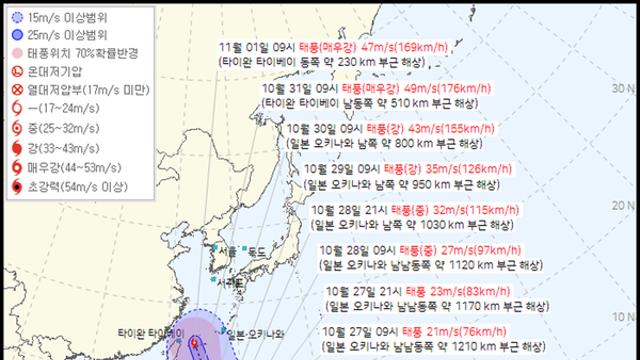 날씨, 21호태풍경로 