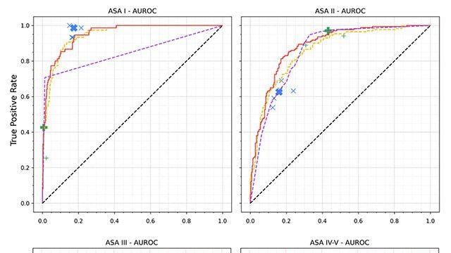국내 연구진, 수술 전 마취 위험 예측하는 AI 모델 개발