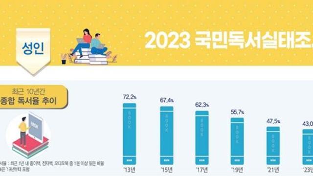 검색 대신 책 10권을 읽는다고?: 미련한 독서를 위한 변명