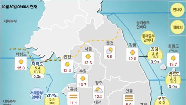 오늘의 날씨, 10월 30일 오전 6시~9시 기준 날씨는 서울 맑음 ~ 제주 맑음